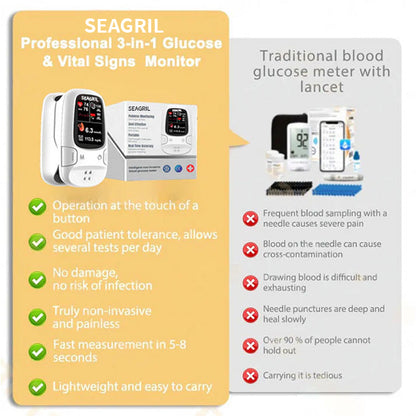 🔥The Best Christmas Gift🎁-Develops Newly Launched Non-Invasive Smart Glucose Meter 🔥made in the USA🔥