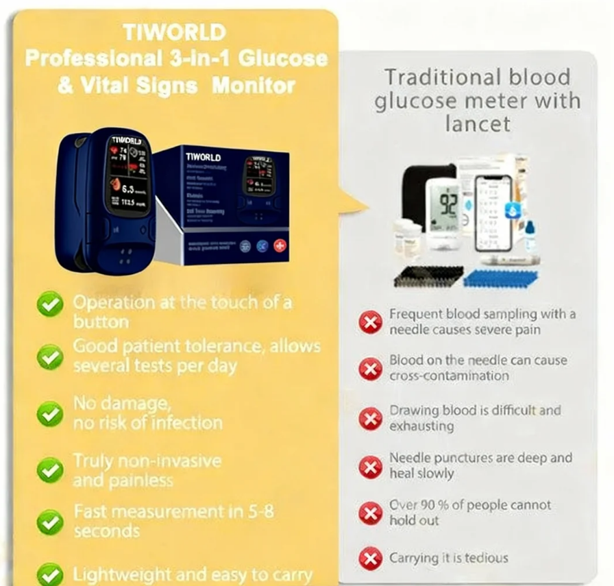 Tiworld™ Develops Newly Launched Non-Invasive Smart Glucose Meter 🔥made in the USA🔥🔥Limited stock available!🔥