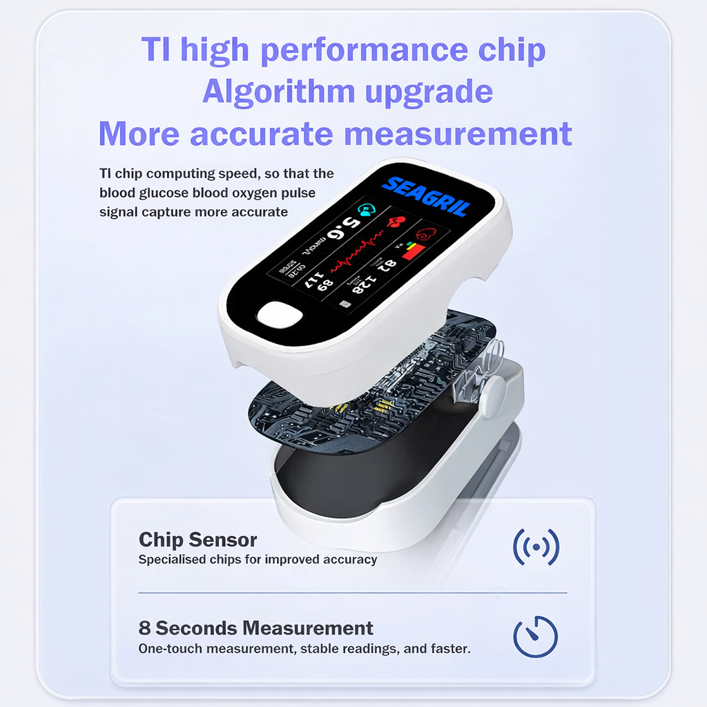 SEAGRIL® Advanced Non-Invasive GlucoseMonitor-99.9% Accuracy + Exclusive Gift ✅TGA Approved